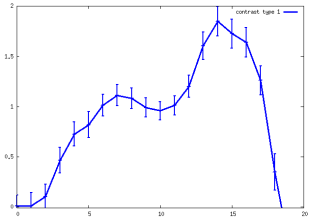 layer profile example