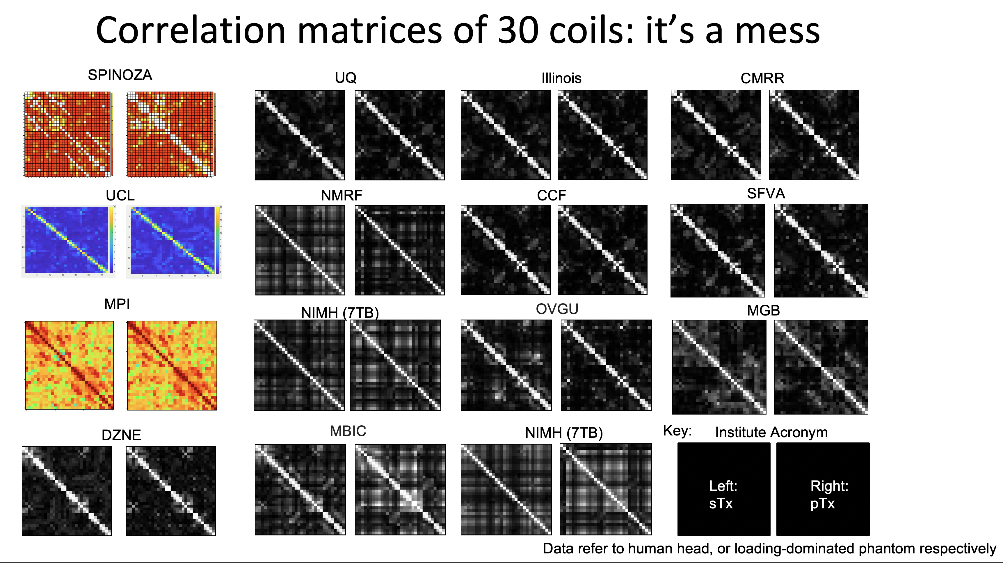 OHBM 2024 Brainhack: Hack your RF coil – layer fMRI blog